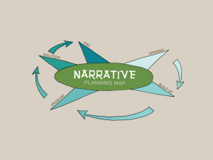narrative_planning_map2