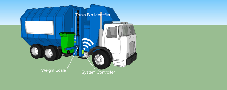 Household Waste Tracking System