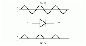 Diode Functionality