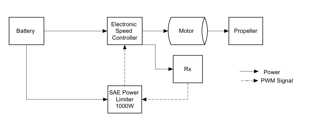 P.I Controller | Application of P.I Control Algorithm to ... wiring diagram electric r c airplane 