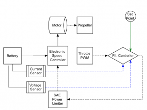 2015 Electric Propulsion System Block Diagram